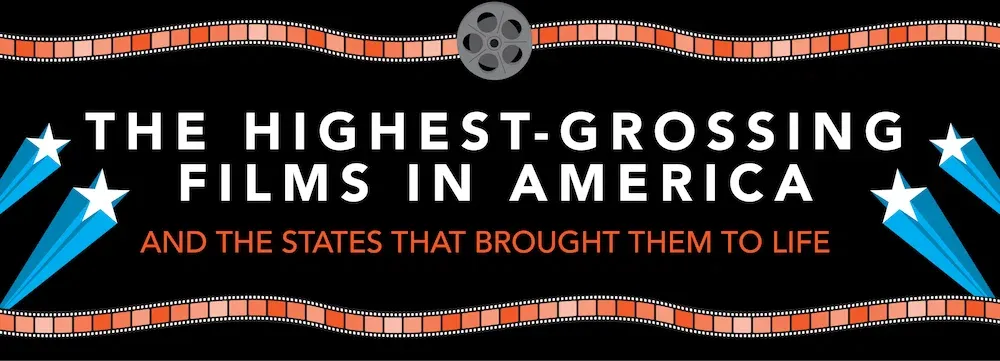 A header image with a black background, film strips, and text reading "The Highest-Grossing Films in America and the States That Brought Them to Life."